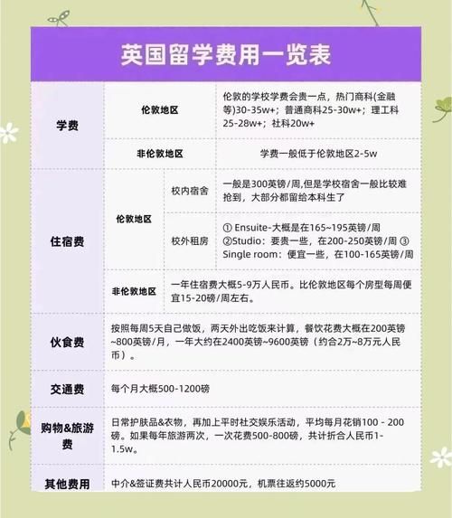 英国投资移民费用_需要多少钱