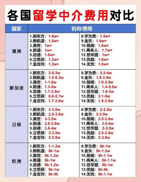 如何选择靠谱的移民中介_移民中介费用一般多少