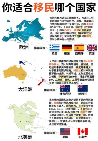 德国移民美国条件_德国移民美国流程
