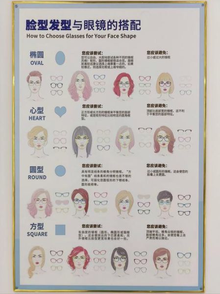 脸型与发型搭配技巧_如何根据五官选眼镜
