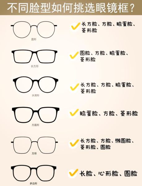 脸型与发型搭配技巧_如何根据五官选眼镜