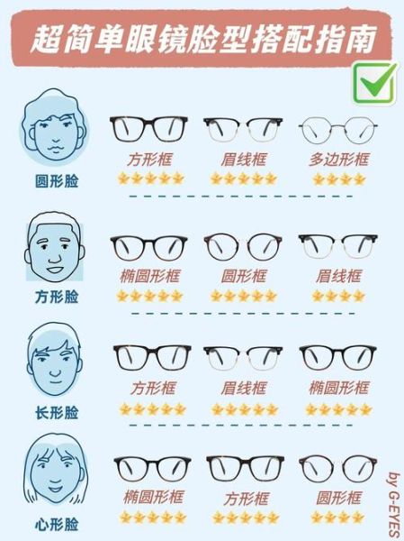 脸型与发型搭配技巧_如何根据五官选眼镜