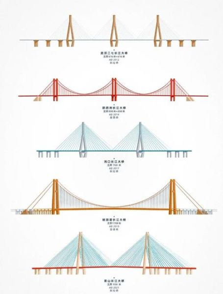 大桥为什么叫悬索桥_悬索桥和斜拉桥区别