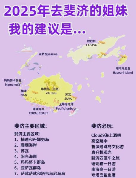 斐济买房移民条件_斐济买房移民流程