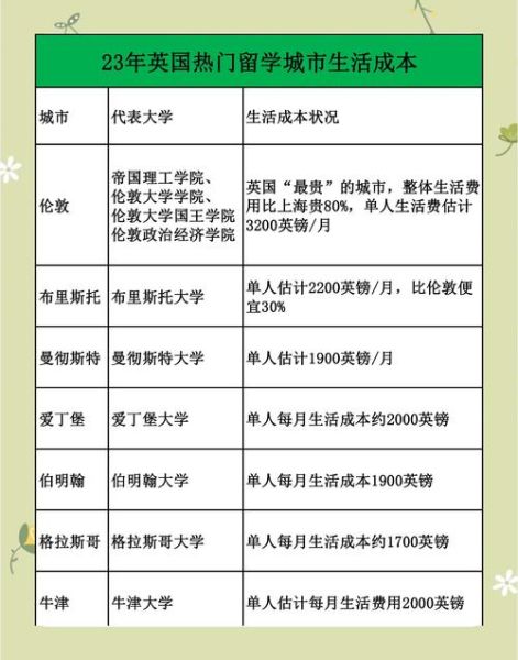 多伦多移民生活成本_如何快速适应