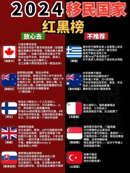 移民美国好还是加拿大好_2024最新对比
