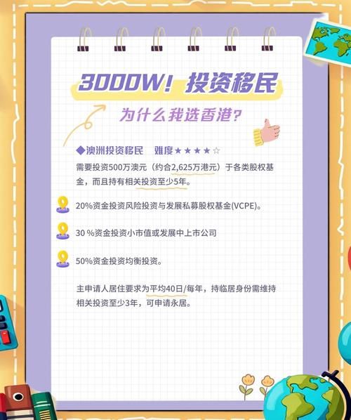 多少资产可以移民_移民最低资金要求