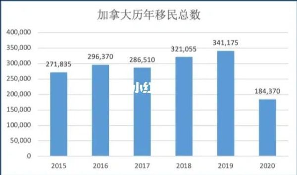 每年有多少人移民_移民人数统计
