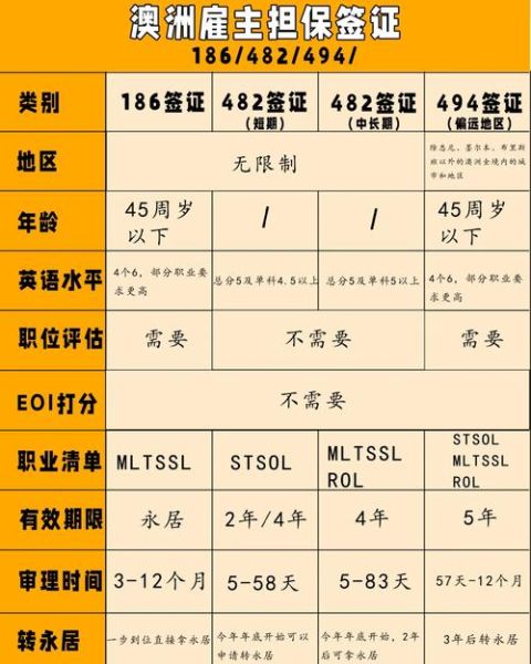 澳美加移民哪个国家好_如何申请技术移民