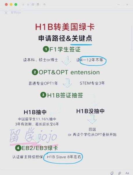 美国绿卡申请流程_美国移民局官网中文版怎么查