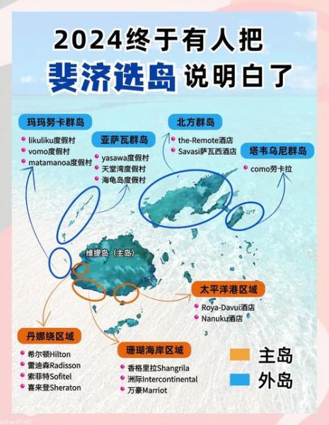 斐济移民多少钱_斐济移民费用明细