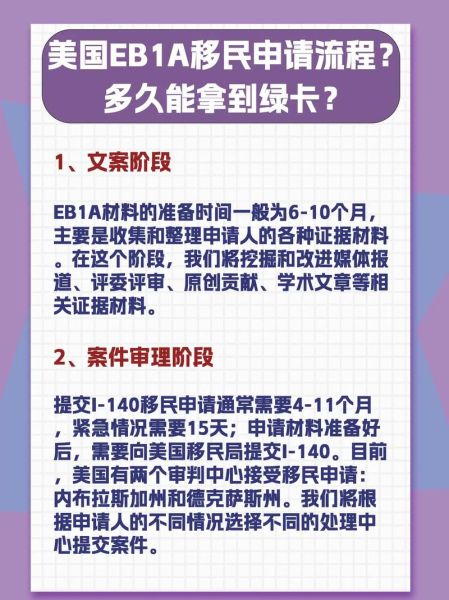 美国婚姻移民需要哪些材料_多久能拿到绿卡