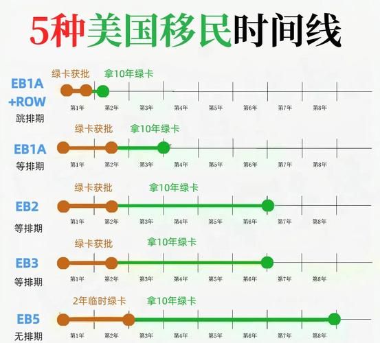 美国婚姻移民需要哪些材料_多久能拿到绿卡