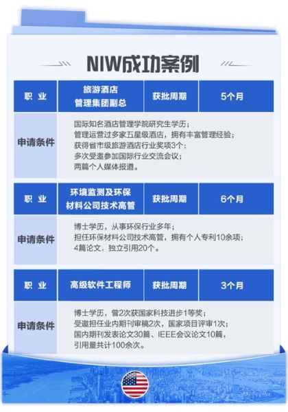 病移民美国条件_如何申请医疗豁免绿卡