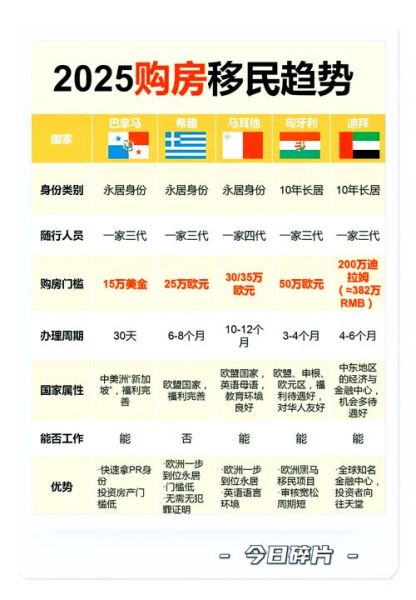 国外买房移民条件_哪个国家最划算