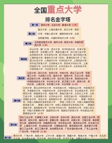什么大学好_如何选择适合自己的大学