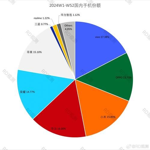 全球手机市场份额排名_2024年谁主沉浮