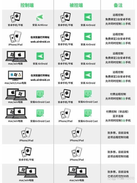 手机怎么远程控制电脑_手机遥控电脑软件哪个好用