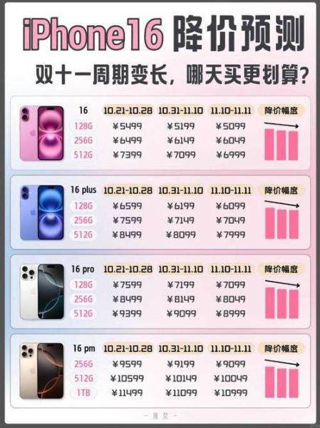 苹果手机多少钱一台_苹果各型号价格表2024