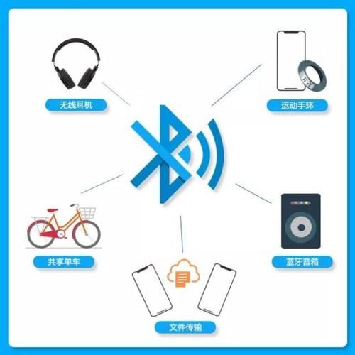 手机蓝牙是干什么用的_蓝牙功能有哪些用途