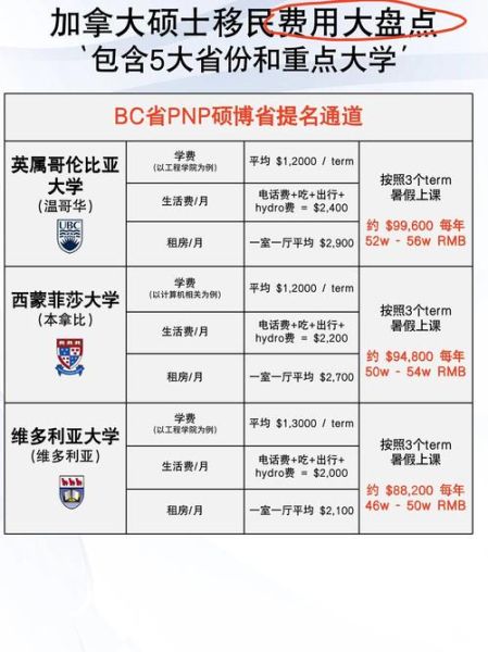 加拿大留学移民条件_需要多少钱