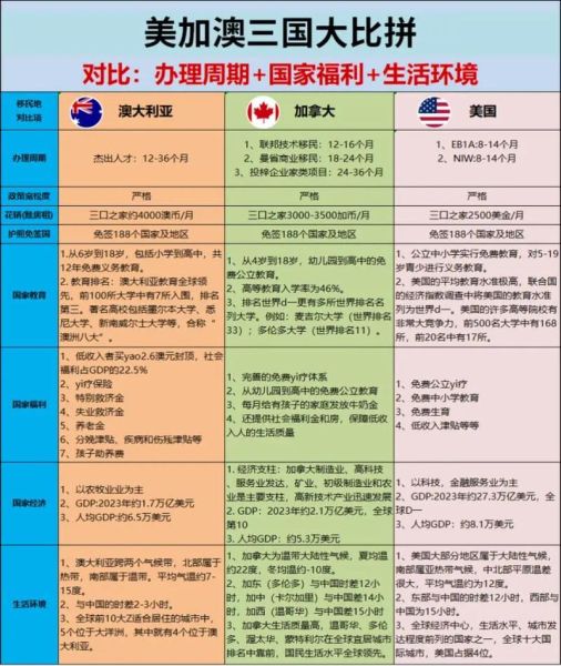 移民澳大利亚和加拿大哪个好_2024最新对比