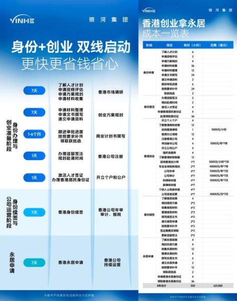 投资创业移民条件_哪个国家好