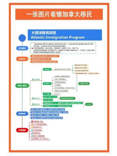 东旅移民怎么样_加拿大雇主担保移民流程