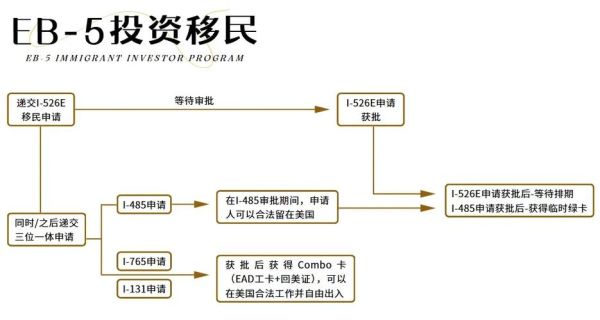 美国移民排期怎么查_绿卡申请流程详解
