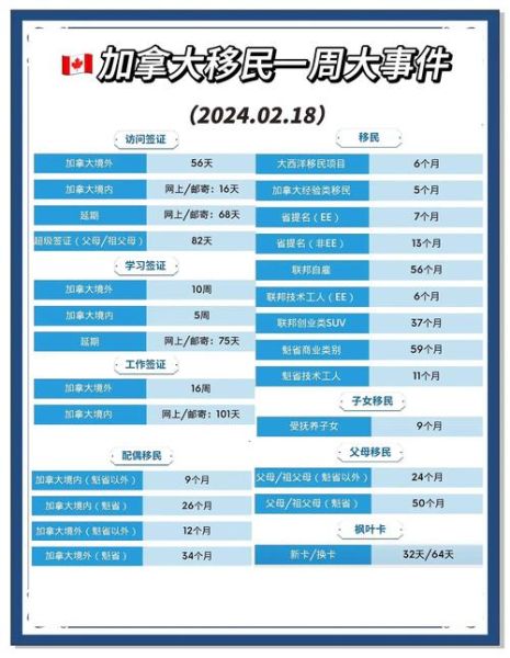 育空技术移民条件_育空技术移民流程