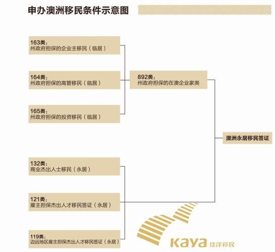 重庆移民招聘_如何找到靠谱工作