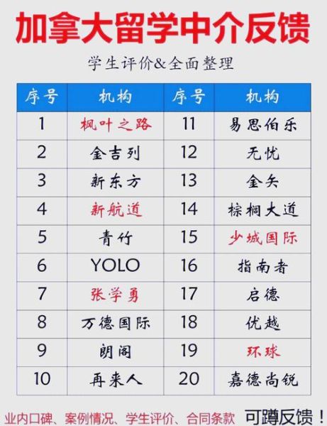 加拿大移民中介排名_如何选择靠谱机构