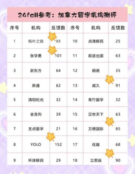 加拿大移民中介排名_如何选择靠谱机构