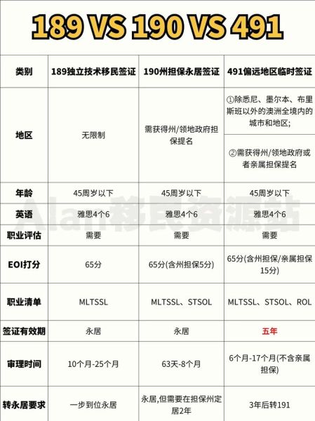 澳洲移民办理条件_澳洲技术移民流程