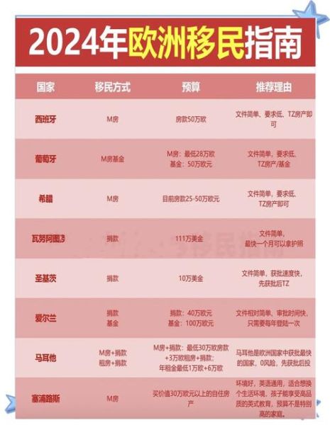 全球投资移民哪个国家好_2024最新政策解读