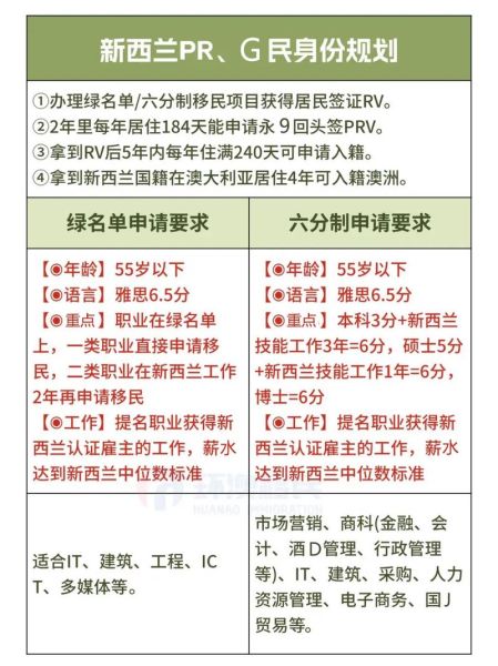 新西兰研究生移民条件_毕业后如何拿PR