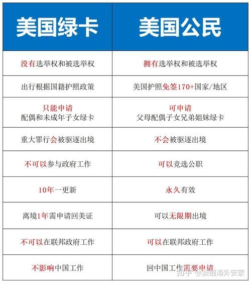 美国移民有几种类型_如何申请美国绿卡