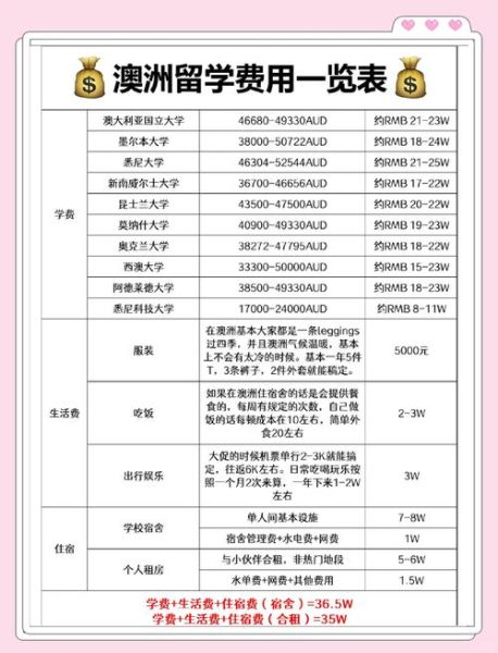 澳大利亚投资移民需要多少钱_2024最新费用清单