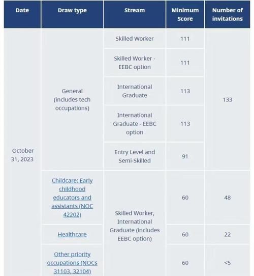 bc省移民政策最新变化_如何申请bc省提名