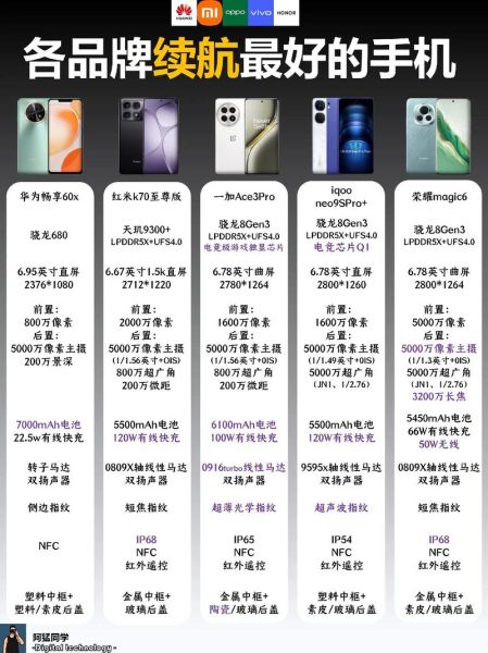 国产手机质量排行_哪款最耐用
