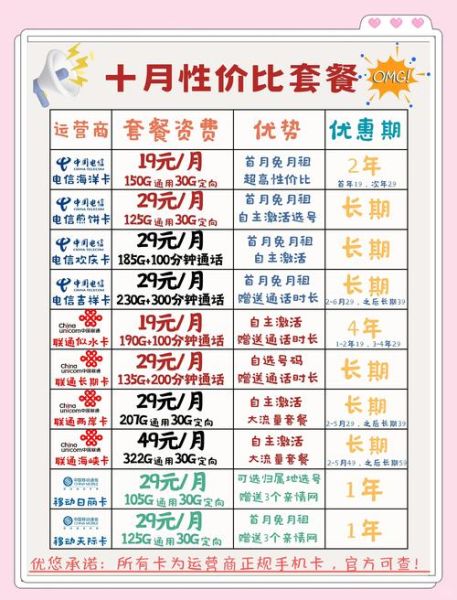 北京手机卡哪里办_北京手机卡哪个套餐最划算