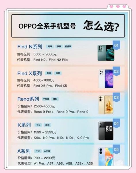 oppo手机价格表2024最新_哪款性价比最高