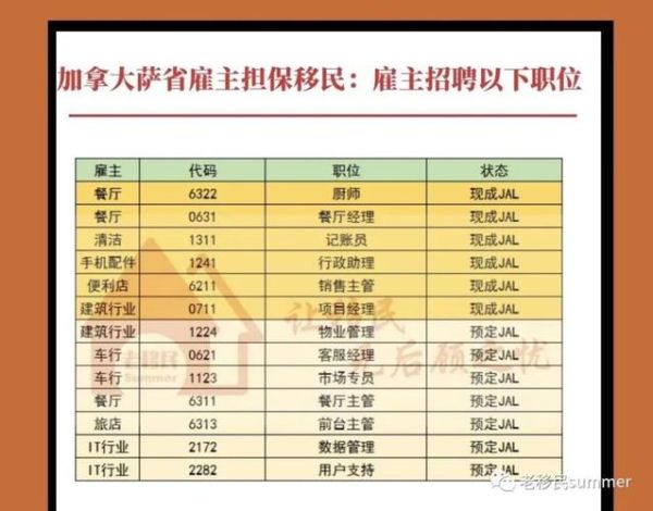 保和移民申请条件_保和移民费用多少钱
