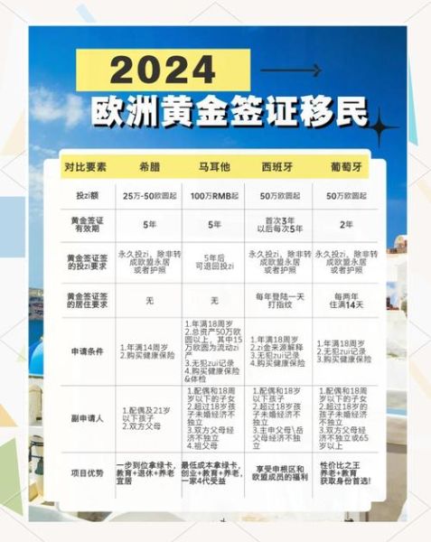 欧洲移民中介公司哪家好_欧洲移民需要哪些条件