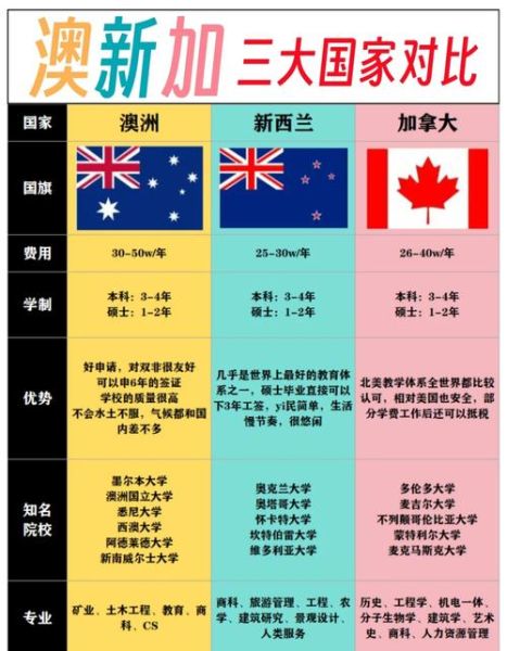 澳洲和加拿大移民哪个好_澳洲加拿大移民条件对比