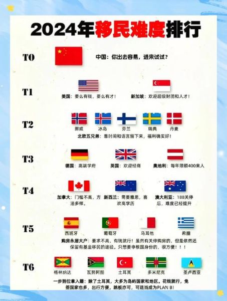 最容易移民的国家有哪些_如何快速拿到身份