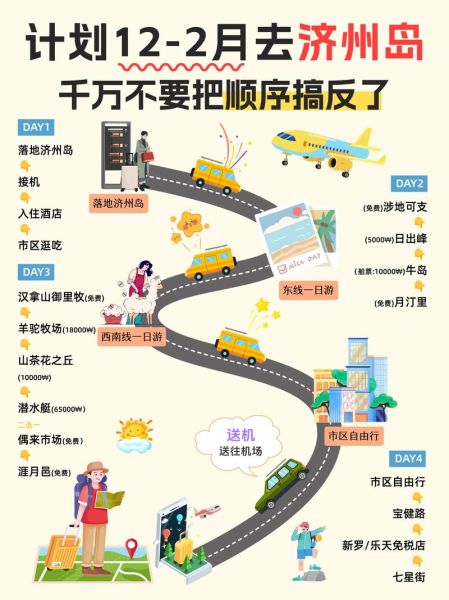 济州岛买房移民条件_济州岛买房移民流程