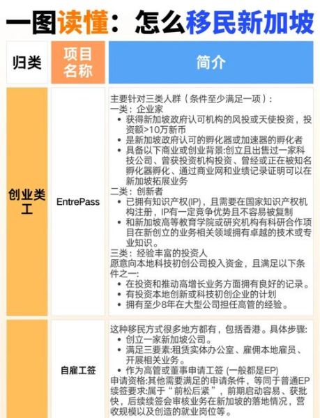 省提名商业移民条件_省提名商业移民流程