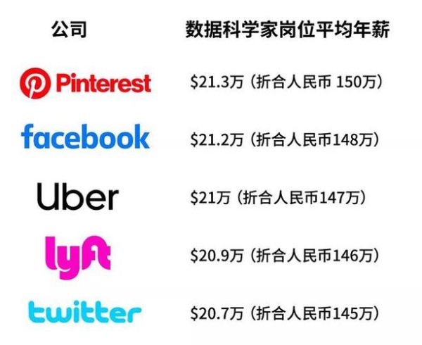 硅谷移民如何找工作_硅谷移民薪资水平