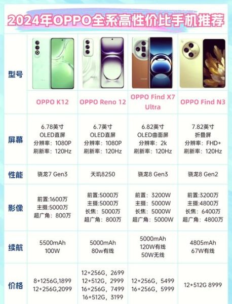 oppo手机价格大全_oppo手机多少钱